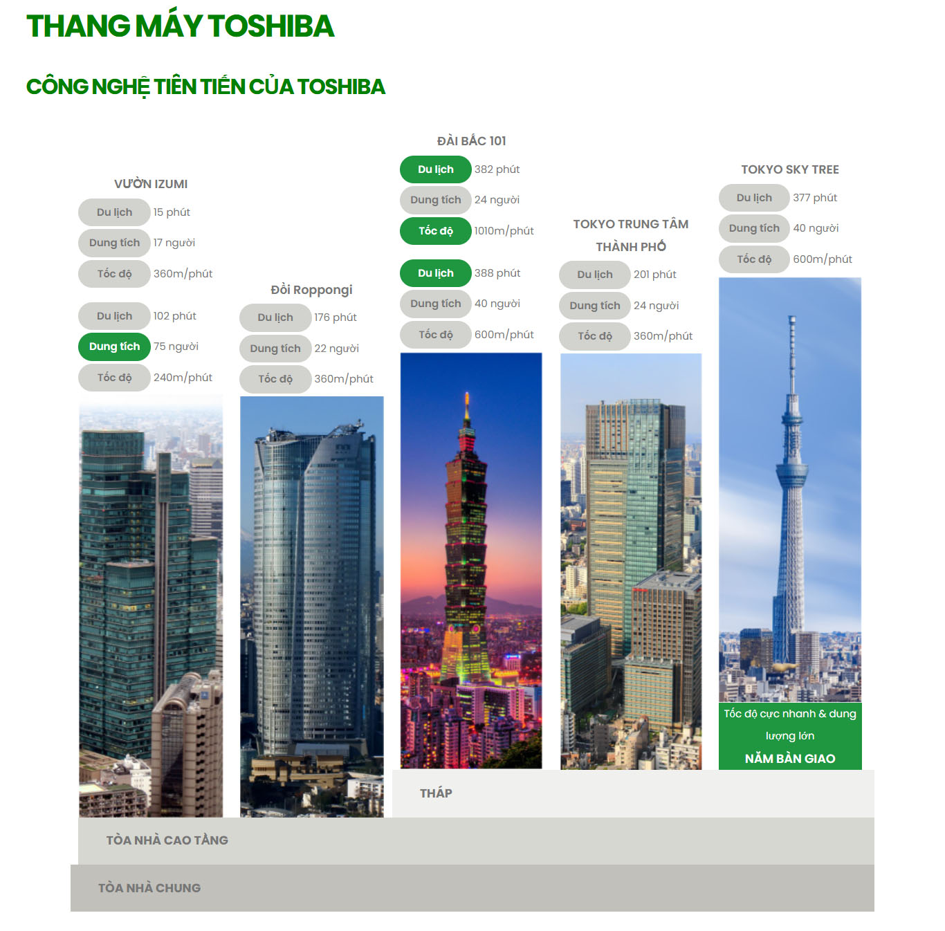THANG MÁY TOSHIBA