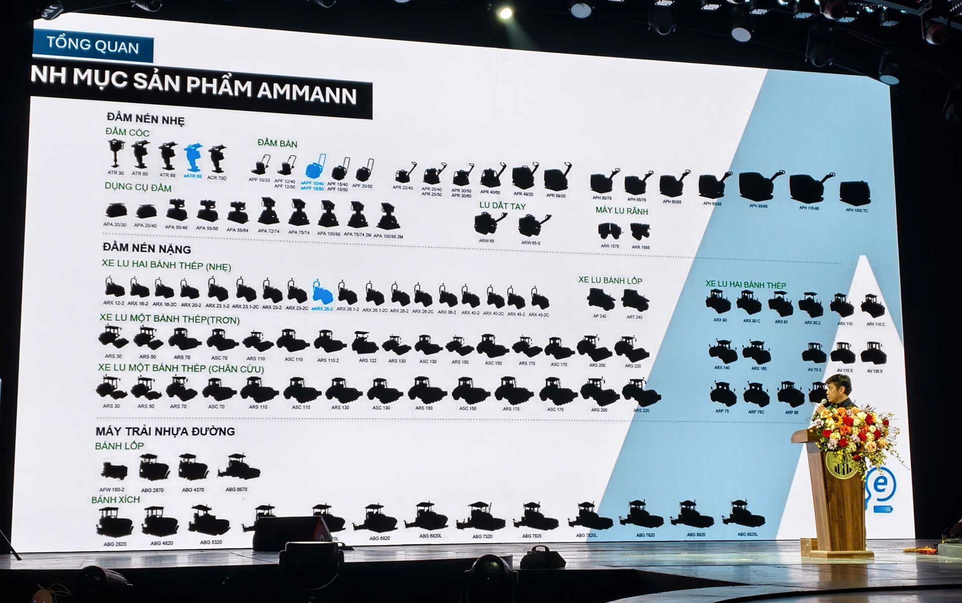 Ông Steven Goh - Giám đốc kinh doanh vùng của Thương hiệu Thiết bị thi công xây dựng&nbsp;AMMANN